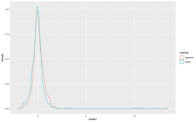 My plot :)